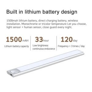 Microwave Sensor LED lighting