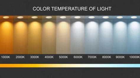 what is led lighting color temperature
