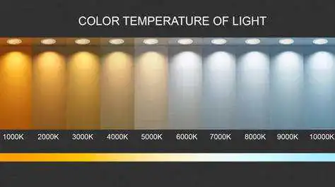 what is led lighting color temperature