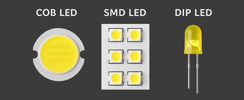 three type of led lights