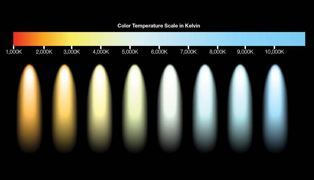 what is kelvin scale for lighting-1